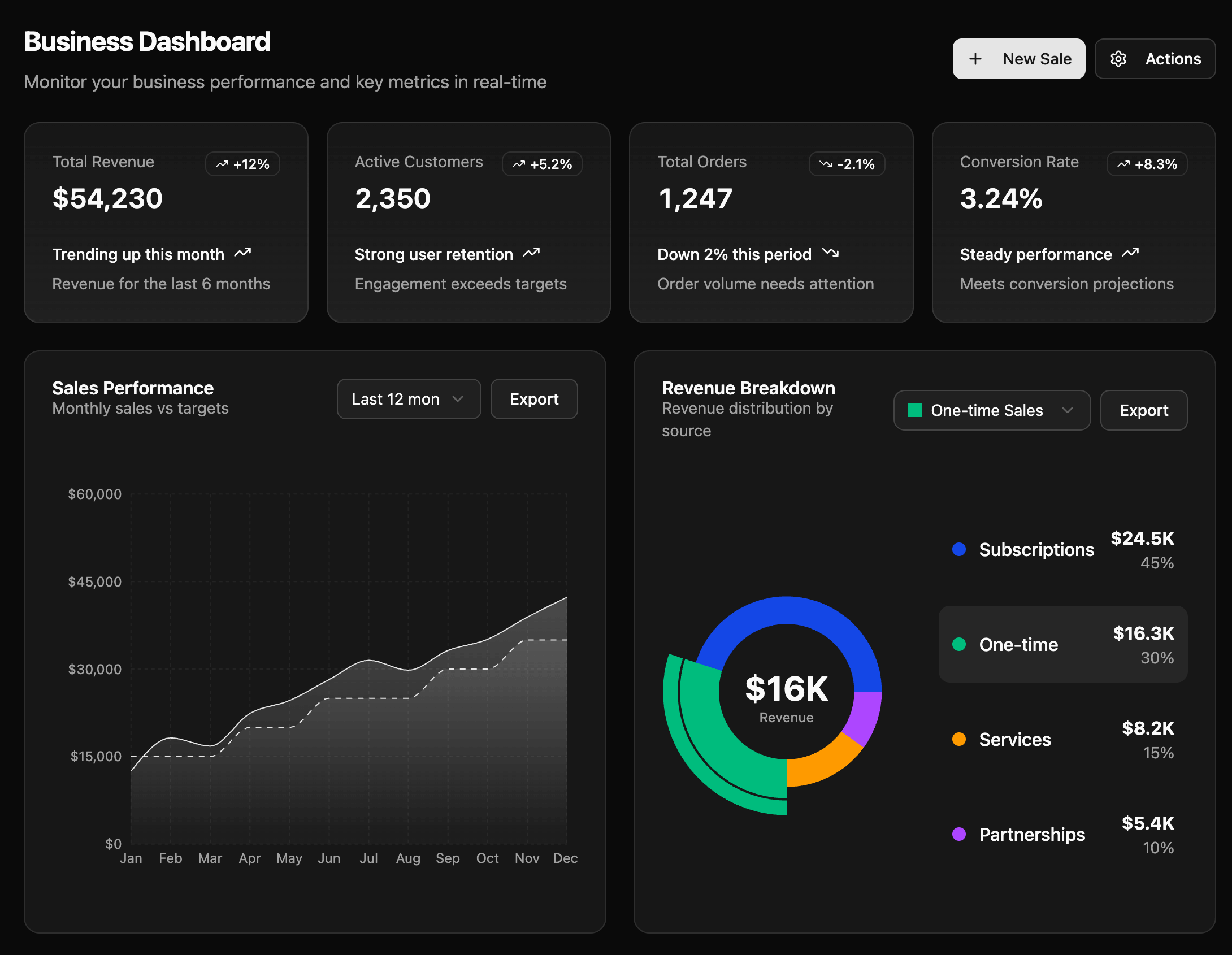 Tableau de bord directeur - Dark Mode